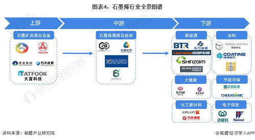預(yù)見2023 中國(guó)石墨烯行業(yè)全景圖譜——市場(chǎng)現(xiàn)狀、競(jìng)爭(zhēng)格局與發(fā)展趨勢(shì)