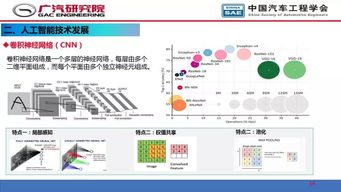 人工智能在自動駕駛開發(fā)中的應用