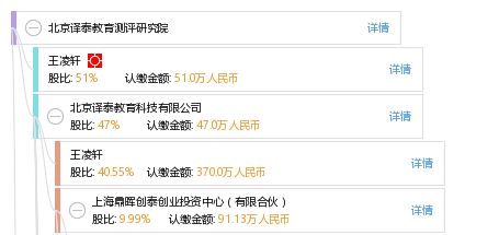 北京譯泰教育測(cè)評(píng)研究院