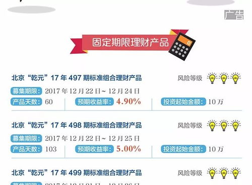 建行北京市分行本周理財產品推薦