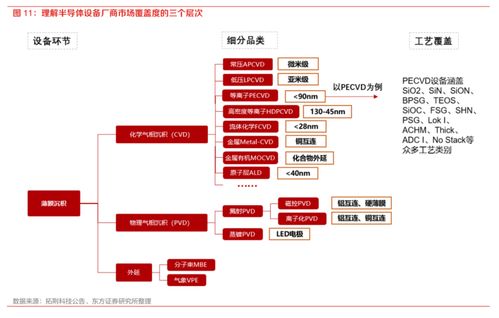 國產(chǎn)替代加速，半導體設備招標持續(xù)火熱，核心廠商梳理
